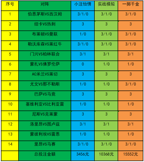 [新浪彩票]足彩23056期投注策略：曼联客战有险