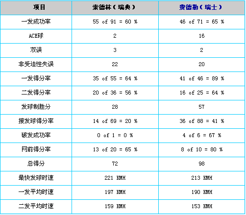 网球比赛中的“非受迫性失误”是如何判定的？